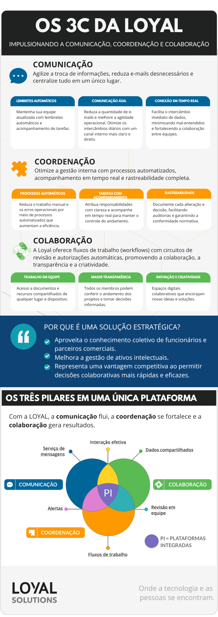 Os 3C da LOYAL Solutions